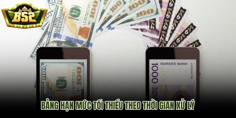 Hạn mức nạp tiền B52Club tối thiểu và thời gian xử lý theo từng khoản